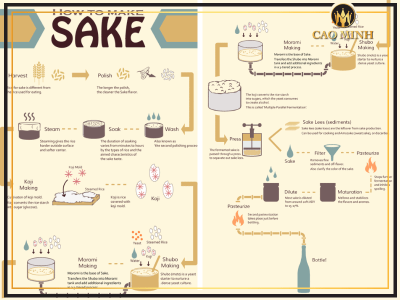 Rượu Sake là gì? 6 điều bạn nên biết về rượu Sake